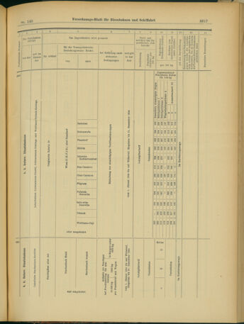 Verordnungs-Blatt für Eisenbahnen und Schiffahrt: Veröffentlichungen in Tarif- und Transport-Angelegenheiten 19031215 Seite: 29