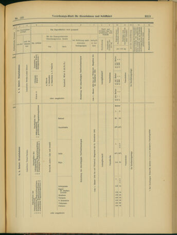 Verordnungs-Blatt für Eisenbahnen und Schiffahrt: Veröffentlichungen in Tarif- und Transport-Angelegenheiten 19031215 Seite: 31