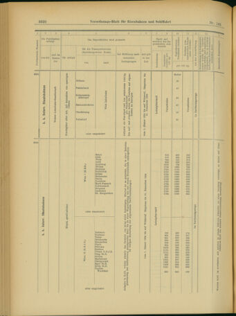 Verordnungs-Blatt für Eisenbahnen und Schiffahrt: Veröffentlichungen in Tarif- und Transport-Angelegenheiten 19031215 Seite: 32