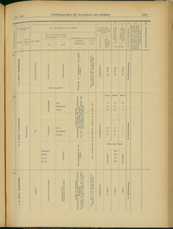 Verordnungs-Blatt für Eisenbahnen und Schiffahrt: Veröffentlichungen in Tarif- und Transport-Angelegenheiten 19031215 Seite: 33