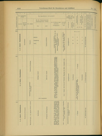 Verordnungs-Blatt für Eisenbahnen und Schiffahrt: Veröffentlichungen in Tarif- und Transport-Angelegenheiten 19031215 Seite: 34