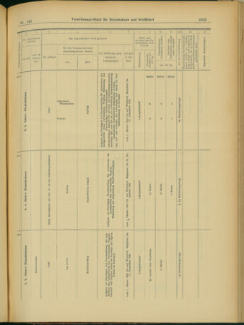 Verordnungs-Blatt für Eisenbahnen und Schiffahrt: Veröffentlichungen in Tarif- und Transport-Angelegenheiten 19031215 Seite: 35