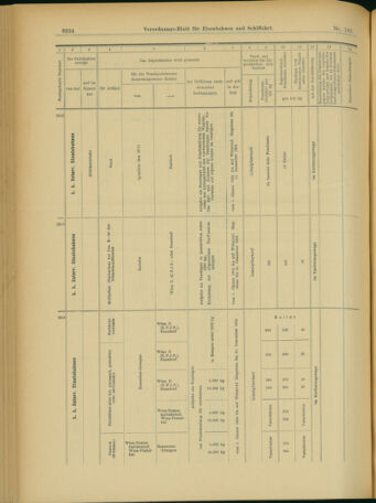 Verordnungs-Blatt für Eisenbahnen und Schiffahrt: Veröffentlichungen in Tarif- und Transport-Angelegenheiten 19031215 Seite: 36