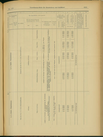 Verordnungs-Blatt für Eisenbahnen und Schiffahrt: Veröffentlichungen in Tarif- und Transport-Angelegenheiten 19031215 Seite: 37