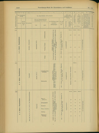 Verordnungs-Blatt für Eisenbahnen und Schiffahrt: Veröffentlichungen in Tarif- und Transport-Angelegenheiten 19031215 Seite: 38