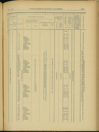 Verordnungs-Blatt für Eisenbahnen und Schiffahrt: Veröffentlichungen in Tarif- und Transport-Angelegenheiten 19031215 Seite: 39