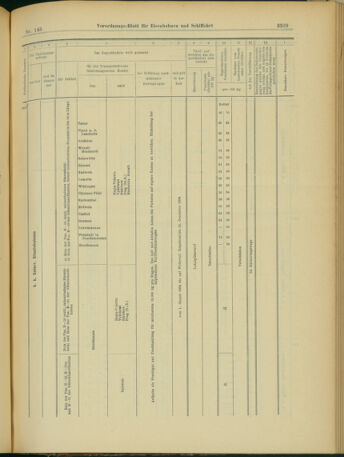 Verordnungs-Blatt für Eisenbahnen und Schiffahrt: Veröffentlichungen in Tarif- und Transport-Angelegenheiten 19031215 Seite: 41