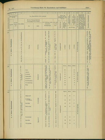 Verordnungs-Blatt für Eisenbahnen und Schiffahrt: Veröffentlichungen in Tarif- und Transport-Angelegenheiten 19031215 Seite: 43