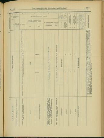 Verordnungs-Blatt für Eisenbahnen und Schiffahrt: Veröffentlichungen in Tarif- und Transport-Angelegenheiten 19031215 Seite: 45