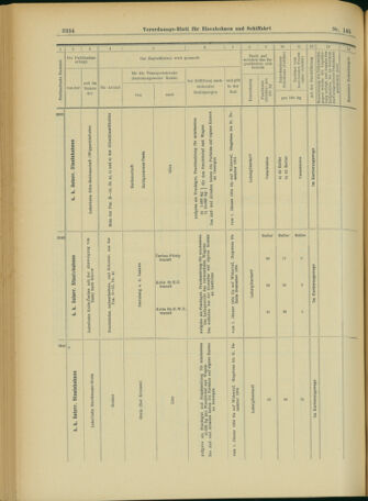 Verordnungs-Blatt für Eisenbahnen und Schiffahrt: Veröffentlichungen in Tarif- und Transport-Angelegenheiten 19031215 Seite: 46