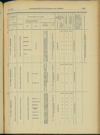 Verordnungs-Blatt für Eisenbahnen und Schiffahrt: Veröffentlichungen in Tarif- und Transport-Angelegenheiten 19031215 Seite: 47