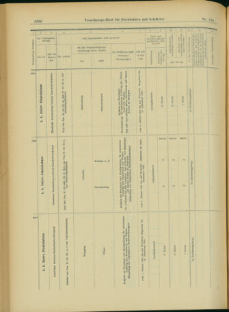 Verordnungs-Blatt für Eisenbahnen und Schiffahrt: Veröffentlichungen in Tarif- und Transport-Angelegenheiten 19031215 Seite: 48