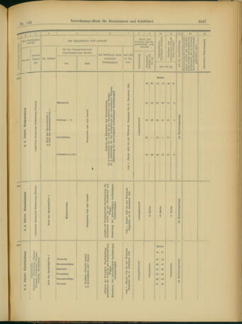 Verordnungs-Blatt für Eisenbahnen und Schiffahrt: Veröffentlichungen in Tarif- und Transport-Angelegenheiten 19031215 Seite: 49