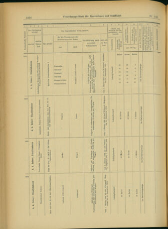 Verordnungs-Blatt für Eisenbahnen und Schiffahrt: Veröffentlichungen in Tarif- und Transport-Angelegenheiten 19031215 Seite: 50