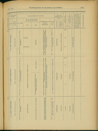 Verordnungs-Blatt für Eisenbahnen und Schiffahrt: Veröffentlichungen in Tarif- und Transport-Angelegenheiten 19031215 Seite: 51