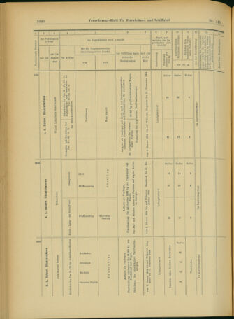 Verordnungs-Blatt für Eisenbahnen und Schiffahrt: Veröffentlichungen in Tarif- und Transport-Angelegenheiten 19031215 Seite: 52