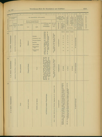 Verordnungs-Blatt für Eisenbahnen und Schiffahrt: Veröffentlichungen in Tarif- und Transport-Angelegenheiten 19031215 Seite: 55