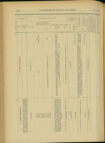 Verordnungs-Blatt für Eisenbahnen und Schiffahrt: Veröffentlichungen in Tarif- und Transport-Angelegenheiten 19031215 Seite: 56