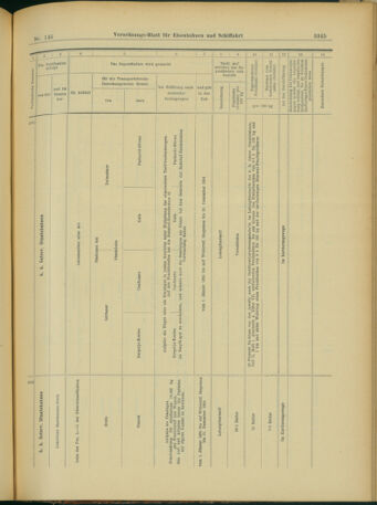 Verordnungs-Blatt für Eisenbahnen und Schiffahrt: Veröffentlichungen in Tarif- und Transport-Angelegenheiten 19031215 Seite: 57