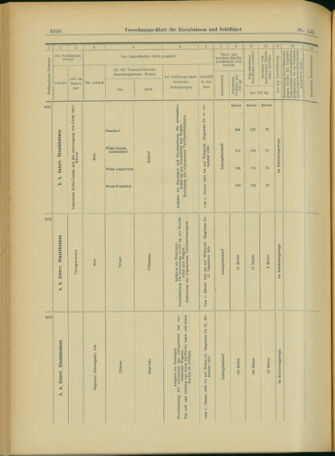 Verordnungs-Blatt für Eisenbahnen und Schiffahrt: Veröffentlichungen in Tarif- und Transport-Angelegenheiten 19031215 Seite: 58