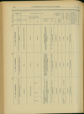 Verordnungs-Blatt für Eisenbahnen und Schiffahrt: Veröffentlichungen in Tarif- und Transport-Angelegenheiten 19031215 Seite: 60