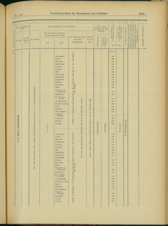 Verordnungs-Blatt für Eisenbahnen und Schiffahrt: Veröffentlichungen in Tarif- und Transport-Angelegenheiten 19031215 Seite: 61