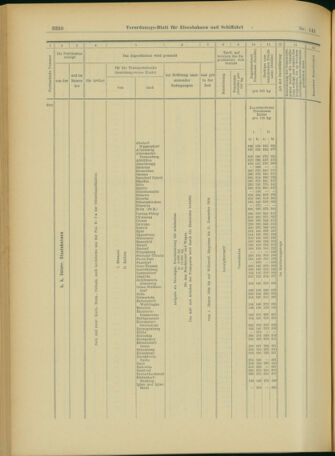 Verordnungs-Blatt für Eisenbahnen und Schiffahrt: Veröffentlichungen in Tarif- und Transport-Angelegenheiten 19031215 Seite: 62