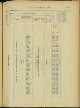 Verordnungs-Blatt für Eisenbahnen und Schiffahrt: Veröffentlichungen in Tarif- und Transport-Angelegenheiten 19031215 Seite: 63