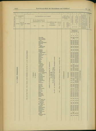 Verordnungs-Blatt für Eisenbahnen und Schiffahrt: Veröffentlichungen in Tarif- und Transport-Angelegenheiten 19031215 Seite: 64