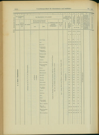 Verordnungs-Blatt für Eisenbahnen und Schiffahrt: Veröffentlichungen in Tarif- und Transport-Angelegenheiten 19031215 Seite: 66