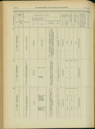 Verordnungs-Blatt für Eisenbahnen und Schiffahrt: Veröffentlichungen in Tarif- und Transport-Angelegenheiten 19031215 Seite: 68