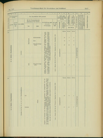 Verordnungs-Blatt für Eisenbahnen und Schiffahrt: Veröffentlichungen in Tarif- und Transport-Angelegenheiten 19031215 Seite: 69