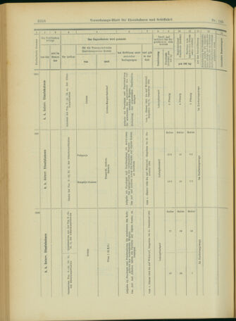 Verordnungs-Blatt für Eisenbahnen und Schiffahrt: Veröffentlichungen in Tarif- und Transport-Angelegenheiten 19031215 Seite: 70