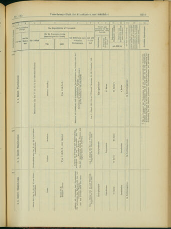 Verordnungs-Blatt für Eisenbahnen und Schiffahrt: Veröffentlichungen in Tarif- und Transport-Angelegenheiten 19031215 Seite: 71