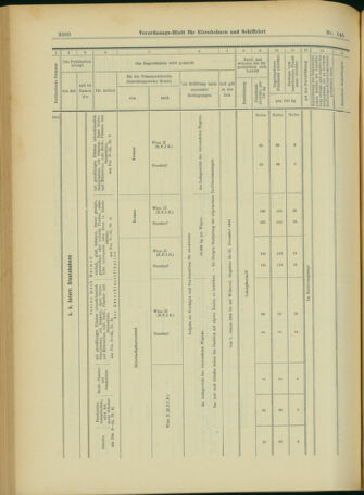 Verordnungs-Blatt für Eisenbahnen und Schiffahrt: Veröffentlichungen in Tarif- und Transport-Angelegenheiten 19031215 Seite: 72