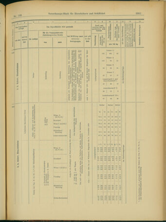 Verordnungs-Blatt für Eisenbahnen und Schiffahrt: Veröffentlichungen in Tarif- und Transport-Angelegenheiten 19031215 Seite: 73