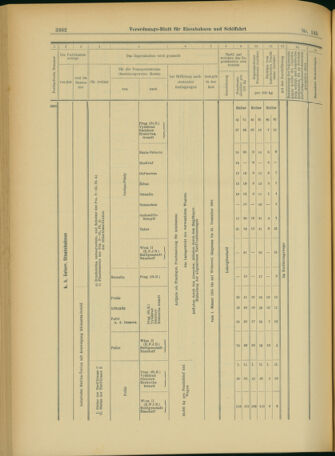 Verordnungs-Blatt für Eisenbahnen und Schiffahrt: Veröffentlichungen in Tarif- und Transport-Angelegenheiten 19031215 Seite: 74