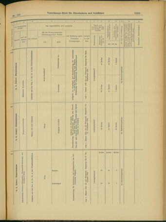 Verordnungs-Blatt für Eisenbahnen und Schiffahrt: Veröffentlichungen in Tarif- und Transport-Angelegenheiten 19031215 Seite: 75