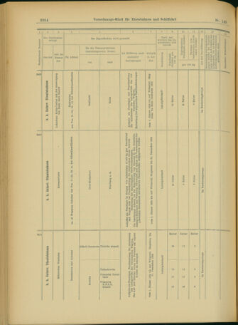 Verordnungs-Blatt für Eisenbahnen und Schiffahrt: Veröffentlichungen in Tarif- und Transport-Angelegenheiten 19031215 Seite: 76