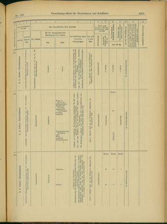 Verordnungs-Blatt für Eisenbahnen und Schiffahrt: Veröffentlichungen in Tarif- und Transport-Angelegenheiten 19031215 Seite: 77