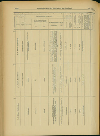 Verordnungs-Blatt für Eisenbahnen und Schiffahrt: Veröffentlichungen in Tarif- und Transport-Angelegenheiten 19031215 Seite: 78