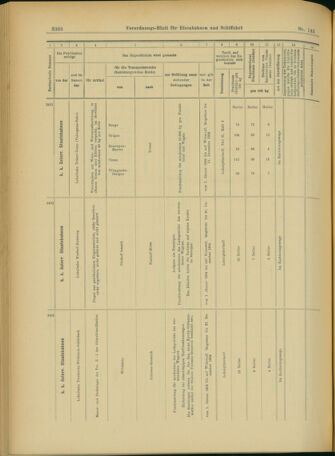 Verordnungs-Blatt für Eisenbahnen und Schiffahrt: Veröffentlichungen in Tarif- und Transport-Angelegenheiten 19031215 Seite: 80