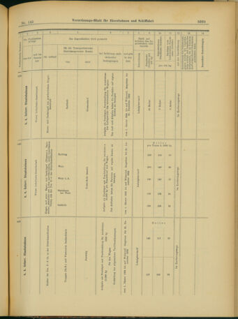 Verordnungs-Blatt für Eisenbahnen und Schiffahrt: Veröffentlichungen in Tarif- und Transport-Angelegenheiten 19031215 Seite: 81