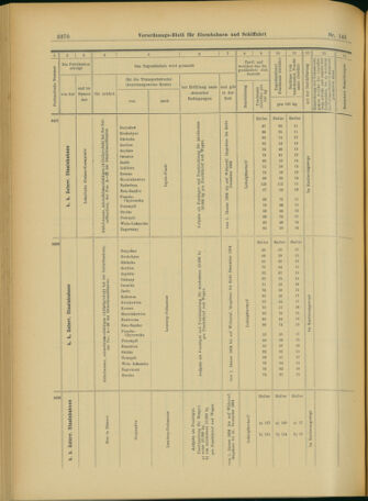 Verordnungs-Blatt für Eisenbahnen und Schiffahrt: Veröffentlichungen in Tarif- und Transport-Angelegenheiten 19031215 Seite: 82