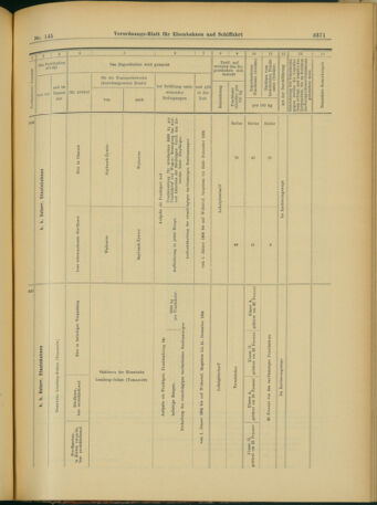 Verordnungs-Blatt für Eisenbahnen und Schiffahrt: Veröffentlichungen in Tarif- und Transport-Angelegenheiten 19031215 Seite: 83