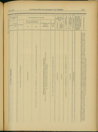 Verordnungs-Blatt für Eisenbahnen und Schiffahrt: Veröffentlichungen in Tarif- und Transport-Angelegenheiten 19031215 Seite: 85