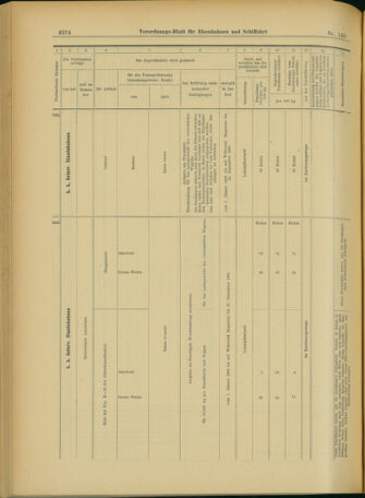 Verordnungs-Blatt für Eisenbahnen und Schiffahrt: Veröffentlichungen in Tarif- und Transport-Angelegenheiten 19031215 Seite: 86