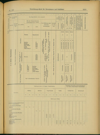 Verordnungs-Blatt für Eisenbahnen und Schiffahrt: Veröffentlichungen in Tarif- und Transport-Angelegenheiten 19031215 Seite: 87