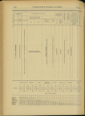 Verordnungs-Blatt für Eisenbahnen und Schiffahrt: Veröffentlichungen in Tarif- und Transport-Angelegenheiten 19031215 Seite: 88