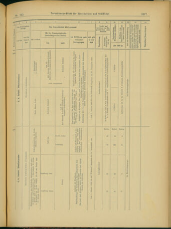 Verordnungs-Blatt für Eisenbahnen und Schiffahrt: Veröffentlichungen in Tarif- und Transport-Angelegenheiten 19031215 Seite: 89